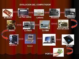 36 Evolución del ordenador a lo largo de la historia